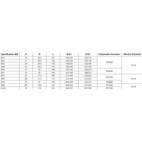 Шариковый клапан струбцины санитарной нержавеющей стали Tri с пневматическим приводом
