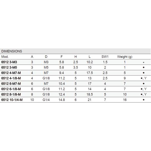 разъем-вилка цилиндрической терминальной быстрой штепсельной вилки 6512 6000Серис метрическая-БСП