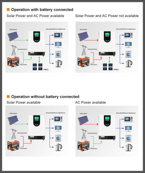 10Kw Hybrid Solar Inverter Pure Sine Wave Solar Inverter 6200W 24V Mppt Off Grid Solar Inverter Circuit Board