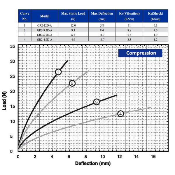 Многоцелевые малые изоляторы для ударов