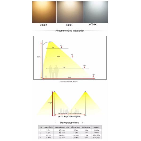 Rainproof Solar LED Street Light , Solar Energy Street Light Multiple Wattage Options