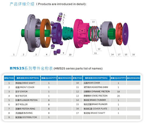 Poclain (MS25 Series)  Hydraulic Piston Motors Parts/Repair Kits Made in China