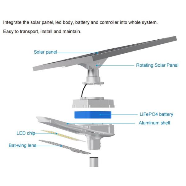 Luz solar al aire libre del estacionamiento de 120W 7200lm LED