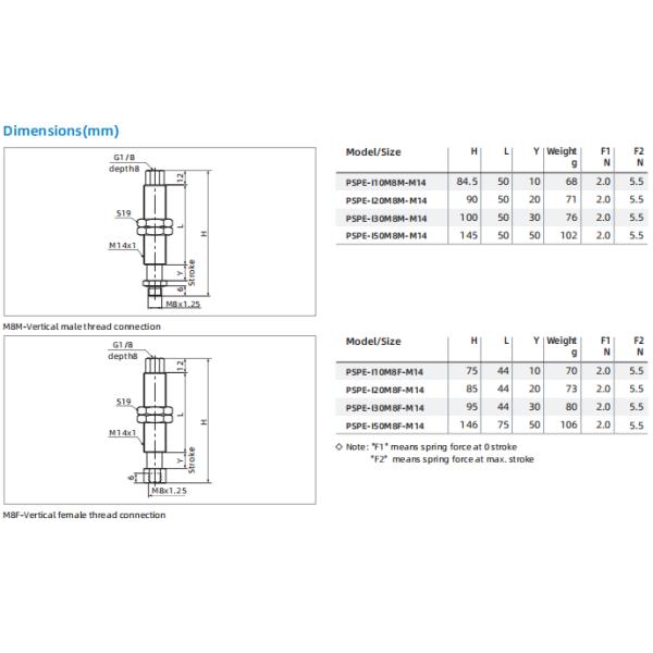 PSPE Series Small and Light Level Compensator