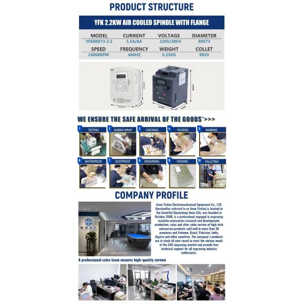 220V/380V Магазины строительных материалов 80 мм ER20 CNC воздушно-охлаждаемый квадратный шпиндель 2.2KW полный комплект с инвертором переменного тока