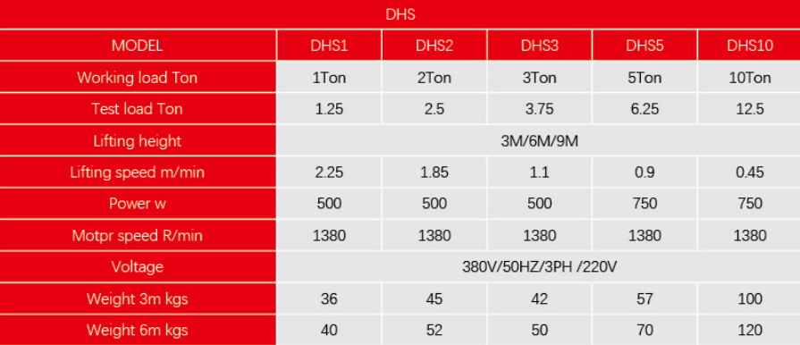 Light Weight Electric Chain Hoist 3PH / 1PH Electric Chain Block