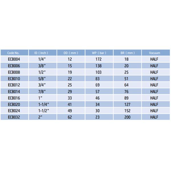 Corrugated Conductive PTFE Hose With SS Wire Braided