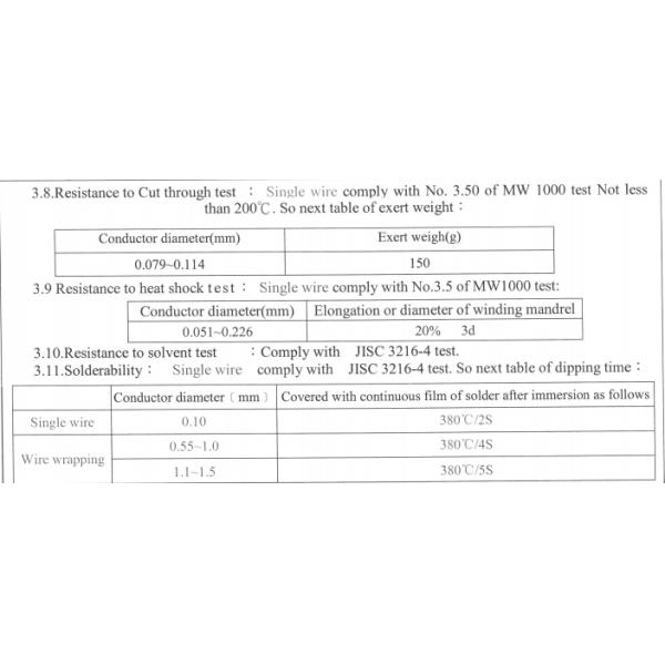 Polyurethane Silk Covered Wire Type 2 Enamelled Round Copper Wire