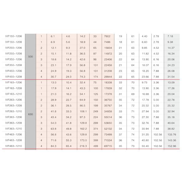 IVF Series Commercial Industrial Industrial Unit Cooler with 12mm Fin Space for fast freezing cooling solution
