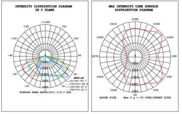 Польза уличного освещения СИД IP66 IK10 150W 160lm/w коммерчески на открытом воздухе