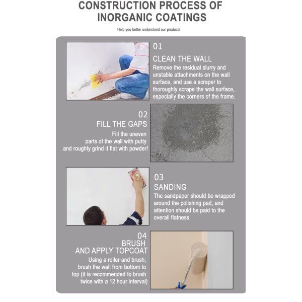 Fireproof Mold Proof Durable Water Based Paint for Interior Walls - Inorganic Coating