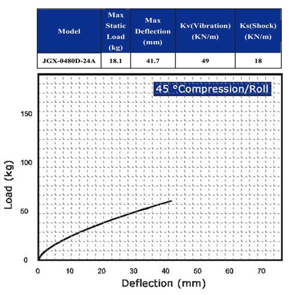 Замена амортизатора кабеля из алюминия
