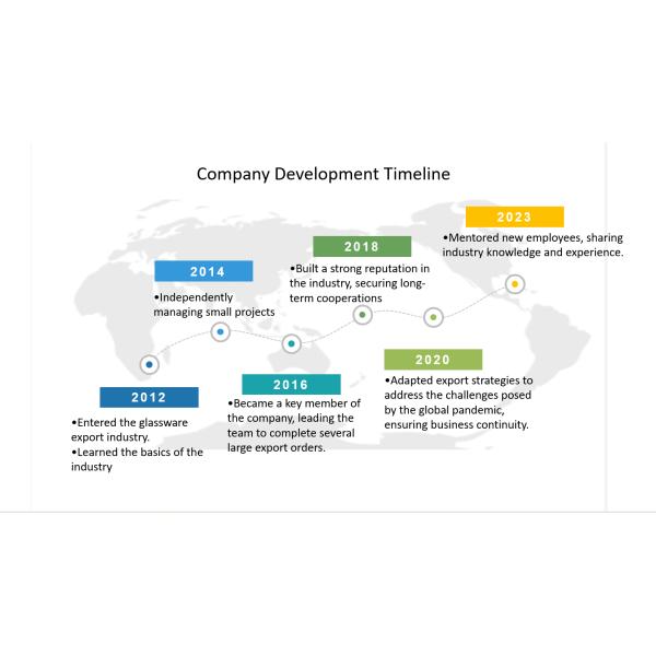 Qingdao Hoshine Joy I&M CO.,Ltd