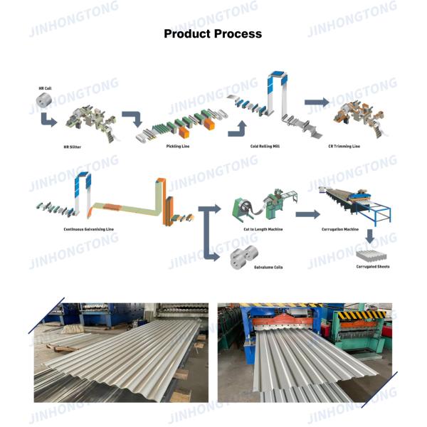 Building Material Customization Dx51d Dx52d Dx53d SGCC Grade 0.12-0.8mm Thickness Corrugated GI Sheet 26 Gauge Steel Plate