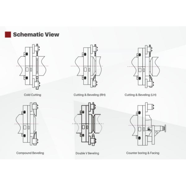 High Finish Pipe Cutting And Beveling Machine OD Mounted