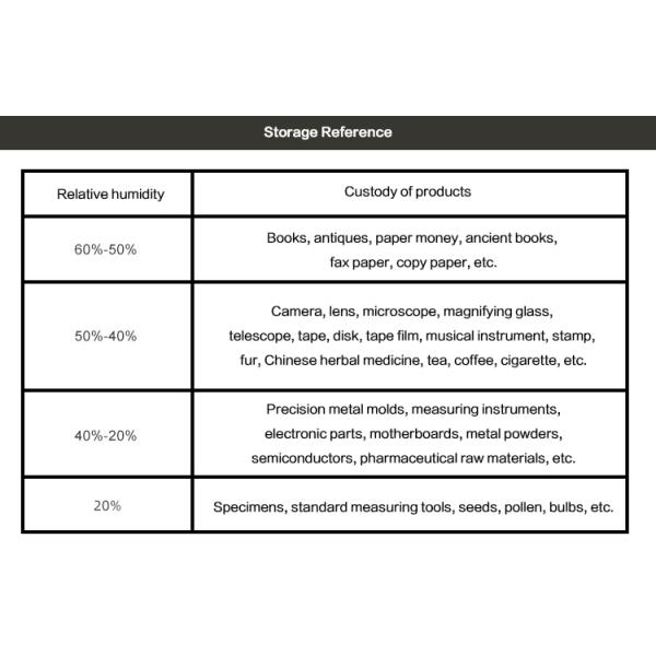 Dryer Room Camera Storage Industrial Humidity Control Electronic Dry Cabinet