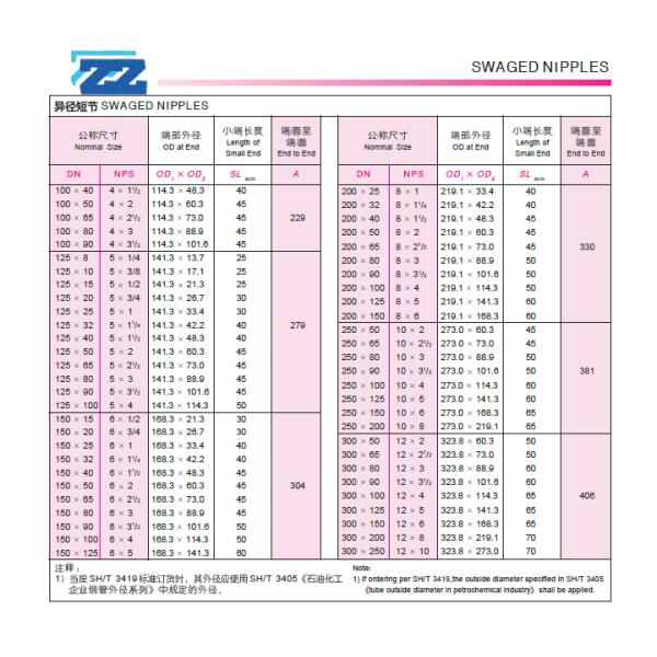 Seamless BSPP Thread Forged Concentric Swage Reducer
