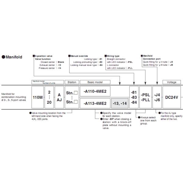 Konganei 110-4E1 A110-4E1 Pneumatic Solenoid Valves M5 DC24V AC230V