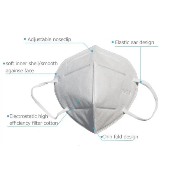 Anti Virus Earloop Face Mask Eco Friendly Disposable Respirator Mask