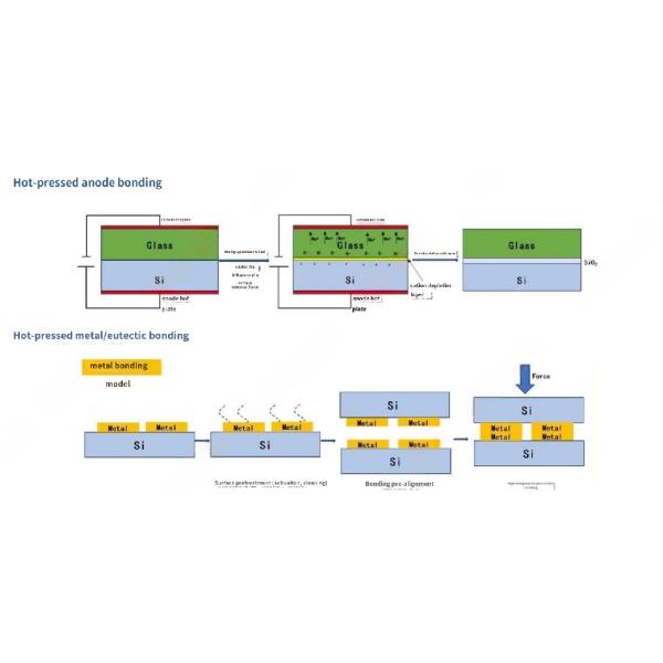 Equipo de unión anódica de termodinámica de compresión Presión térmica de unión Si Cu Al-Ge Material 600 ° C 2-8 pulgadas