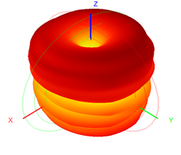 Fiberglass Omni Antenna Outdoor 5G 600-6000MHz 1.5-4.5dB 25x200