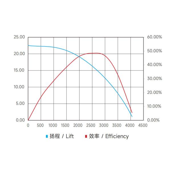 24V 240W High Lift 18m JP200-3X Electronic Water Pump For Cocal Trucks And MuCK Truck Engine Cooling