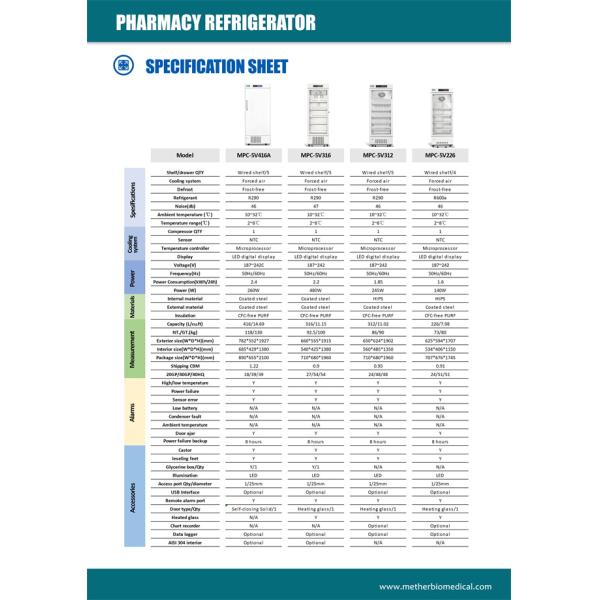 Замораживатель 226L чистосердечного одиночного стеклянного холодильника фармации двери медицинского вакционный