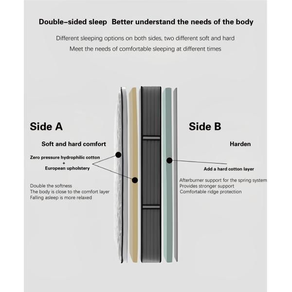 Experience Ultimate Comfort JOURM Five-Star Anti-Mite Mattress with Fabric Cover