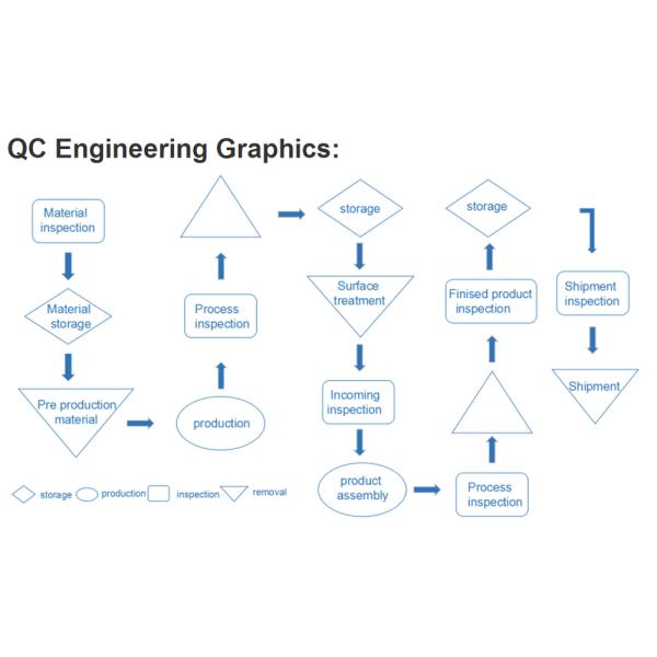 ISO9001 2015 Сертифицированная водонепроницаемая металлическая коробка электрическая для формирования листового металла на продаже