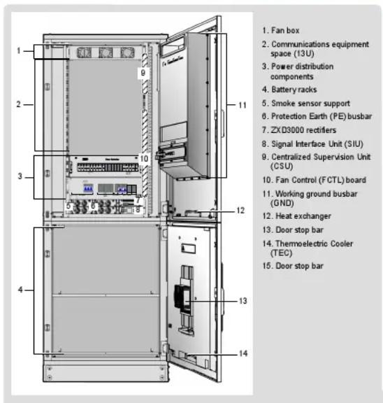 12KW ZTE Outdoor Cabinet DC Power System ZXDU68W201 50Hz / 60Hz