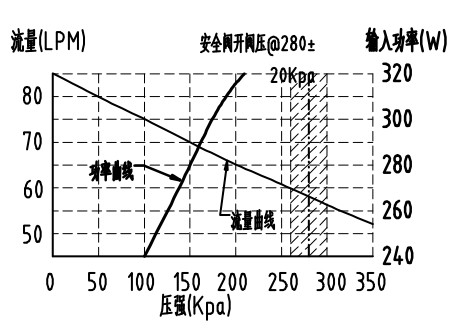Portable Medical Oilless Air Compressors Vacuum 140 Kpa With Piston