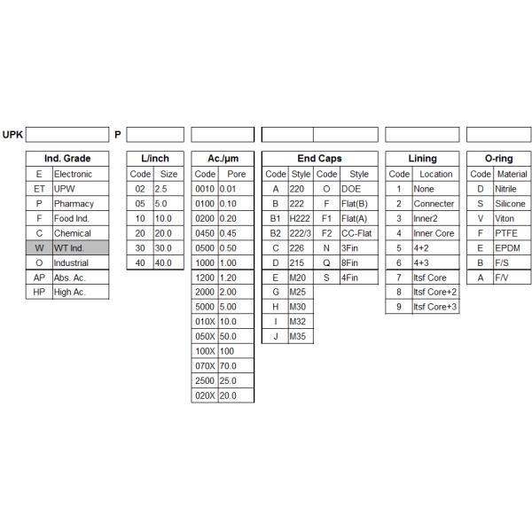 10 Inch Pleated Filter Cartridge / 0.2 Micron Water Filter For Water Treatment