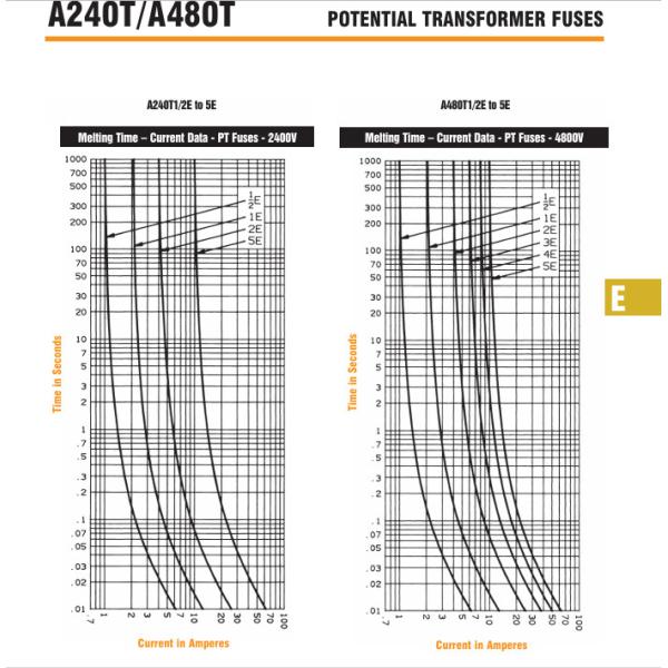 A480T5E 4800V 5E Mersen PT предохранители Среднее напряжение предохранители