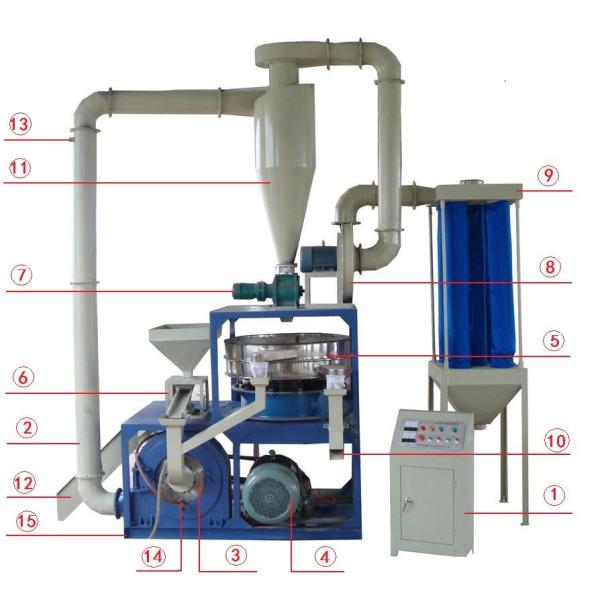 Máquina de pulverização de plástico de tipo disco redondo de alta velocidade PP PE