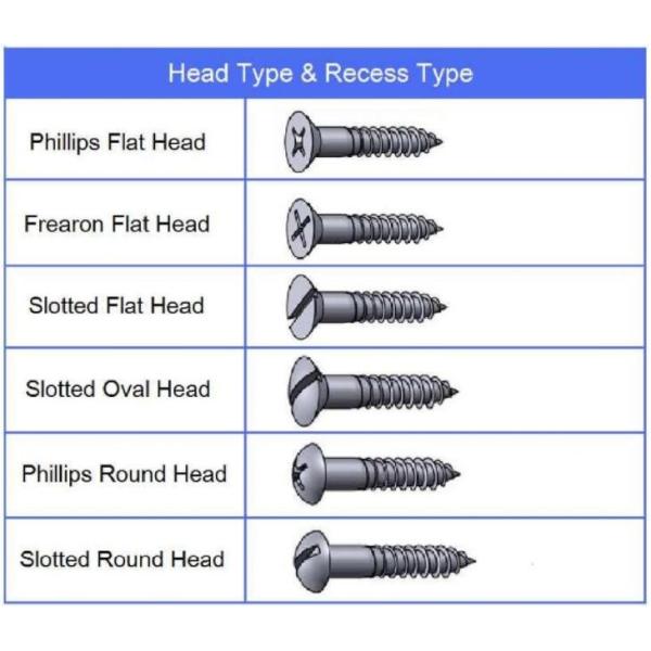 Yellow Zinc Plated Phillips Drive Flat Head Wood Screws Furniture Screws Tapping Screws