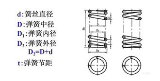 Sheathed Compression Protective Spring Steel Fabrication Heavy Spring Manufacturing