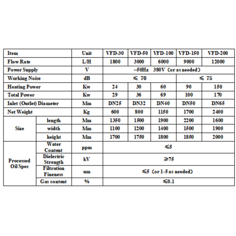 Transformer Oil Dehydration And Degassing Machine Oil Purifier Double-stage Vacuum Oil Purification Machine