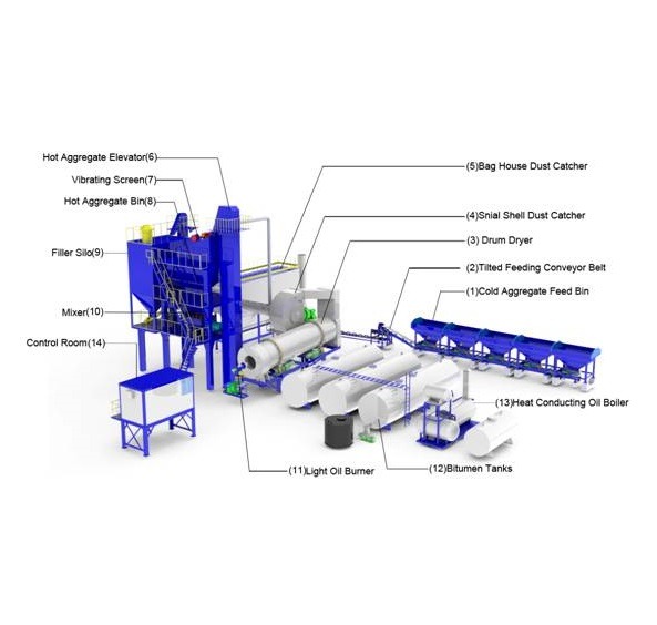 Mobile Concrete Batching Plant with 1500L Mixing Volume, Belt Type Feeding, and JS1500 Mixer for Road Construction