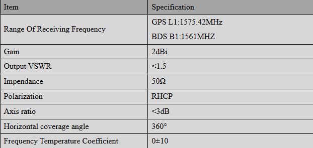 Customized GNSS Mushroom Head Antenna High Sensitivity Multi Frequency HD-111AJ