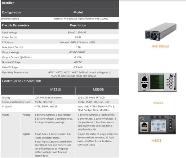 Rack Mount Emerson Vertiv Telecom Hybrid System Netsure 531 A32 6KW 48V DC Power System