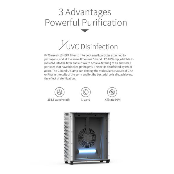 320m3/h УЛЬТРАФИОЛЕТОВЫЙ датчик пыли этапа воздуха Purifier56W 6 этапа заботы 6