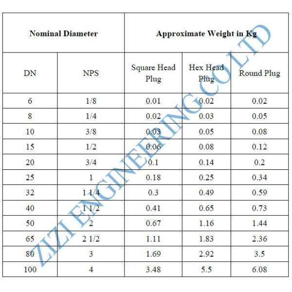 Threaded Plug Hex Head NPT 1 / 2