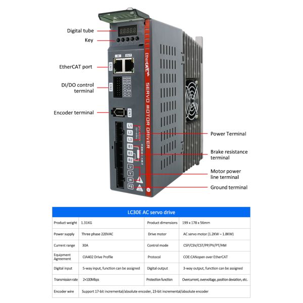 Lichuan AC Servo Motor Drivers Kit LC30E Series 4.0N.m 1.2KW 220V 5.0/6.0A 3000RPM IP65