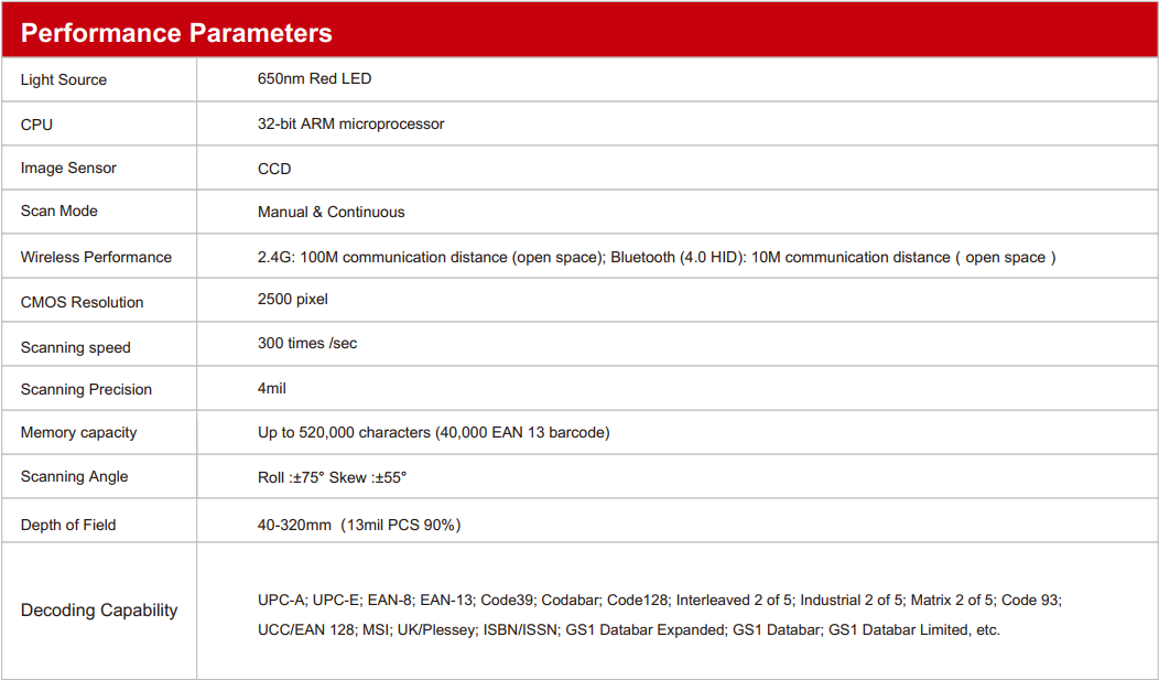Блок развертки штрихкода CCD Bluetooth мобильный, переключатель 2.4G беспроводной BT свободный