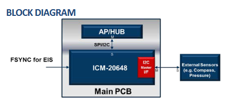 ICM-20648 I2C SPI IMU Inertial Measurement Unit TDK InvenSense