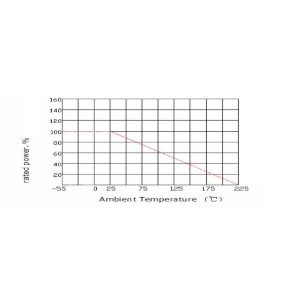 высокое напряжение пульсации резистора силы плотной пленки 1Ω 1Ohm неиндуктивное