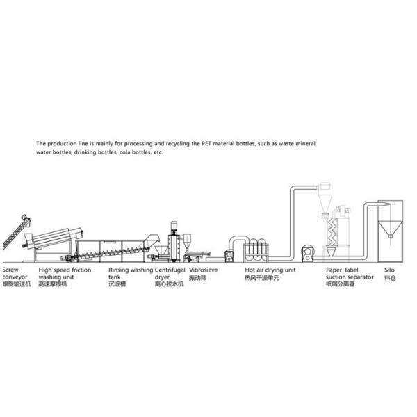 300-2000кг/линия ЛЮБИМЕЦ бутылки ЛЮБИМЦА Х пластиковая повторно используя шелушатся моя продукция