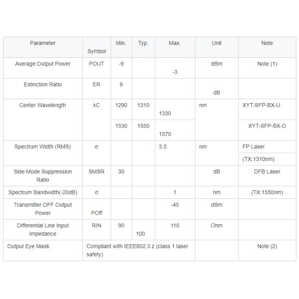 SC 10 LC 20 60 80 100Km небольшой форм-фактор Pluggable SFP 1G 1.25G 10G 40G 100G 400G