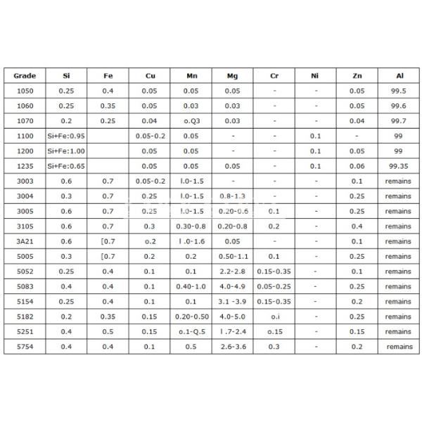 5083 1050 1060 0.35mm Aluminium Sheet Coil Silver O H112 Decoration