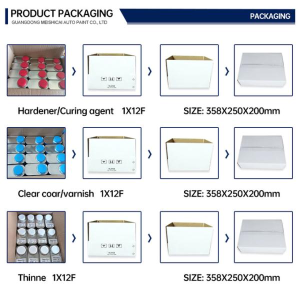Высшая защита автомобильной прозрачной краски для повышения долговечности и блеска, Willis Brands автомобильная краска